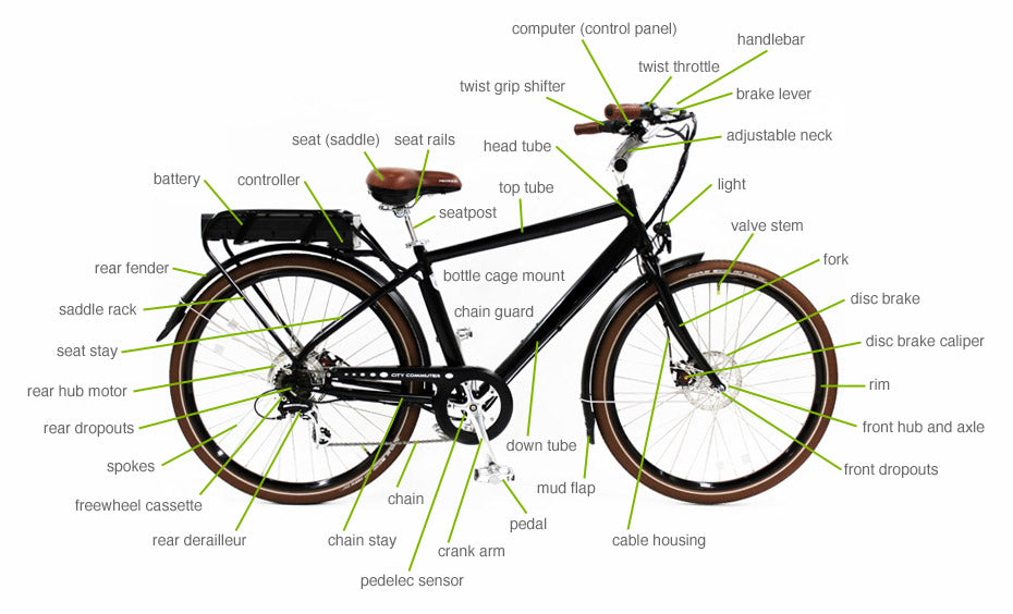 Labeled diagram of various components of electric bicycle battery